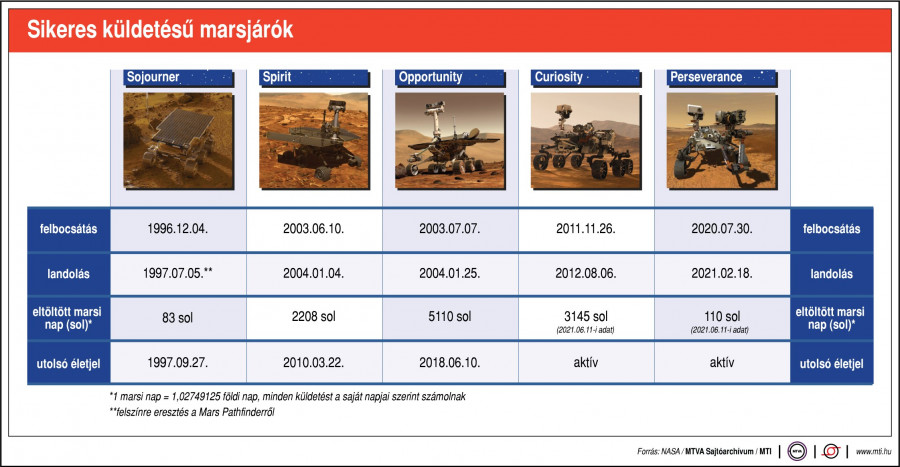 Forrás: NASA/MTI/MTVA Sajtóiroda