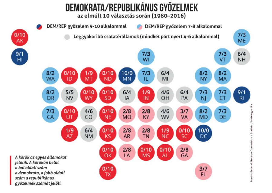 Forrás: Hetek-grafika