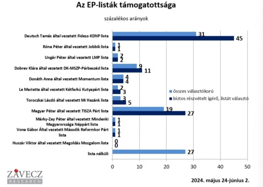 Závecz