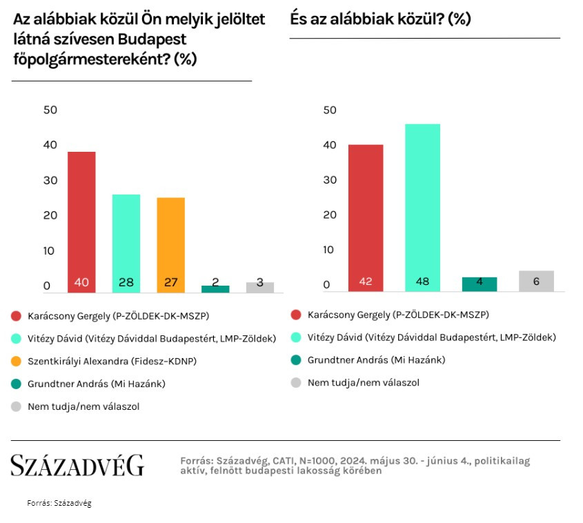 Századvég